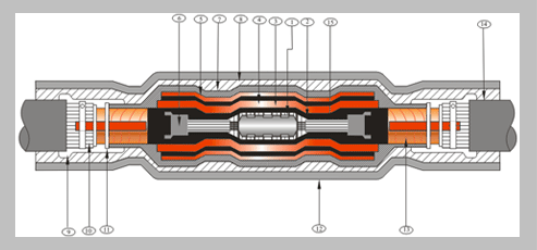GXS/1236 kV Series straight-through joint