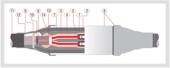 Second cutaway on the same catalogue page: a lead-sheathed paper cable joint, hatched sheath layers stepped back to a tapered collar at the plumb, fourteen ringed callout numbers around it.